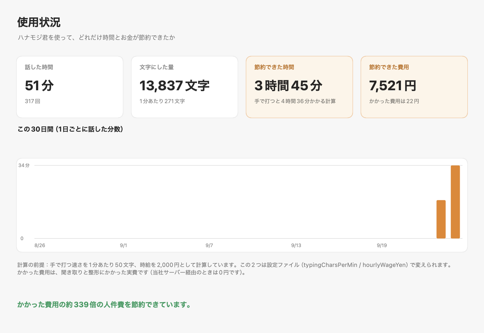 アプリの使用状況の画面(実物):今月の時短の時間と金額、回数、文字数